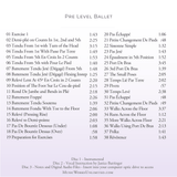 Back cover of Janice Barringer’s Pre-Level Ballet CD with music play list
